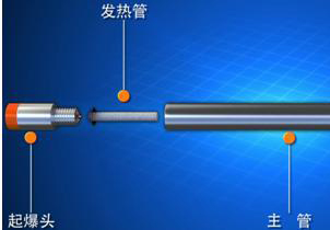 新疆二氧化碳致裂器